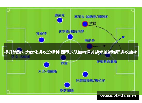 提升跑动能力优化进攻流畅性 西甲球队如何通过战术革新增强进攻效率