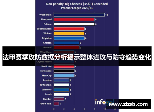 法甲赛季攻防数据分析揭示整体进攻与防守趋势变化