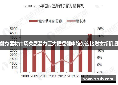 健身器材市场发展潜力巨大把握健康趋势迎接财富新机遇
