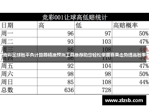 竞彩足球胜平负计算器精准预测工具推荐助您轻松掌握赛果走势提高胜率